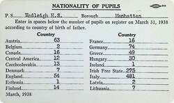 Board of Education Nationalities Survey Form, Wadleigh High School [1938] 