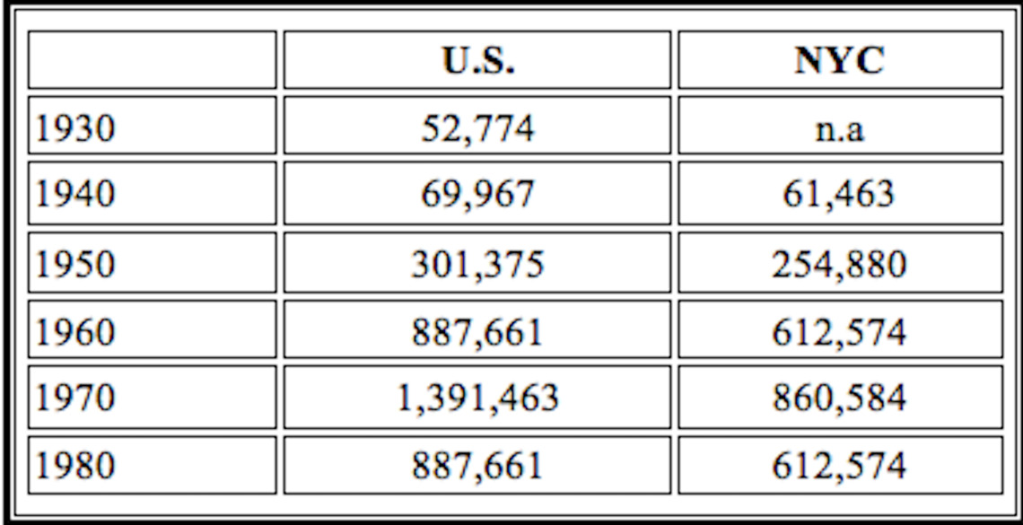 puerto-rican-migration-to-the-u-s-and-new-york-1930-1980